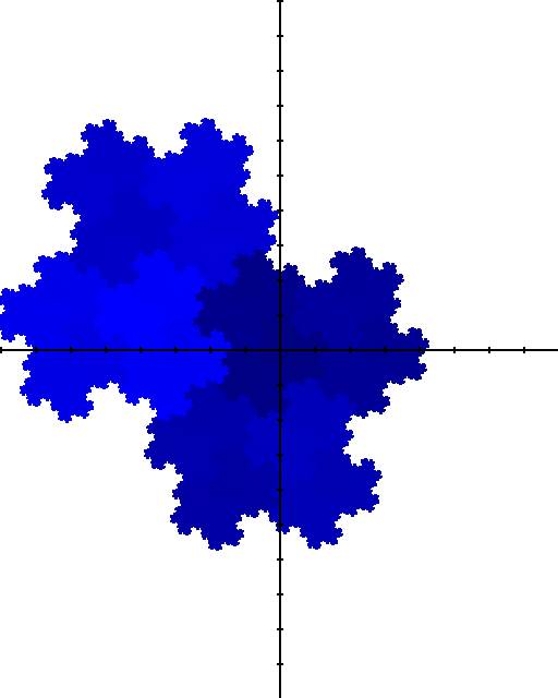 Shape of base (-1±i√7)/2 number system