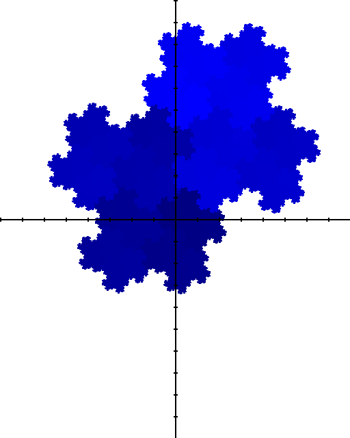 Shape of base -1±i number system